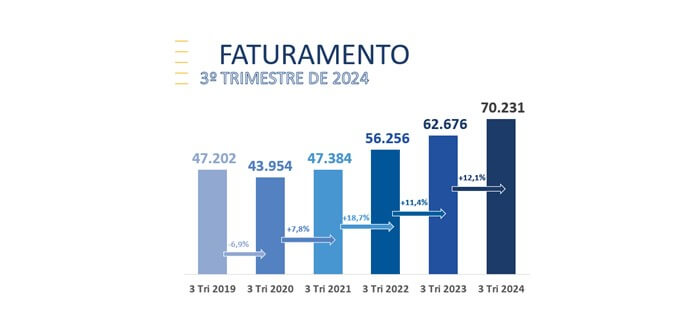 melhor franquia 2025
